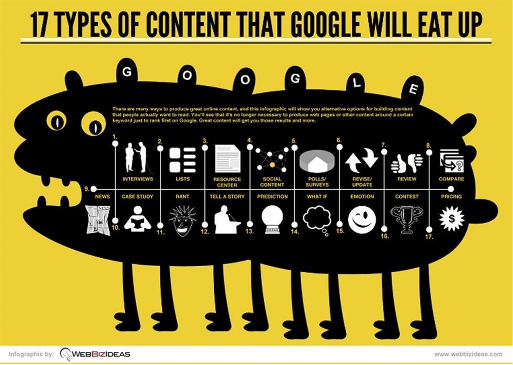 Contenidos google copywriter empresa