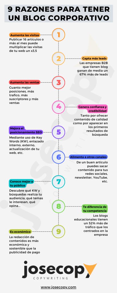 Infografía 9 razones para tener un blog corporativo
